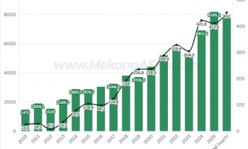 Doanh số quý 1/2026 của Sao Ta giảm gần 29%