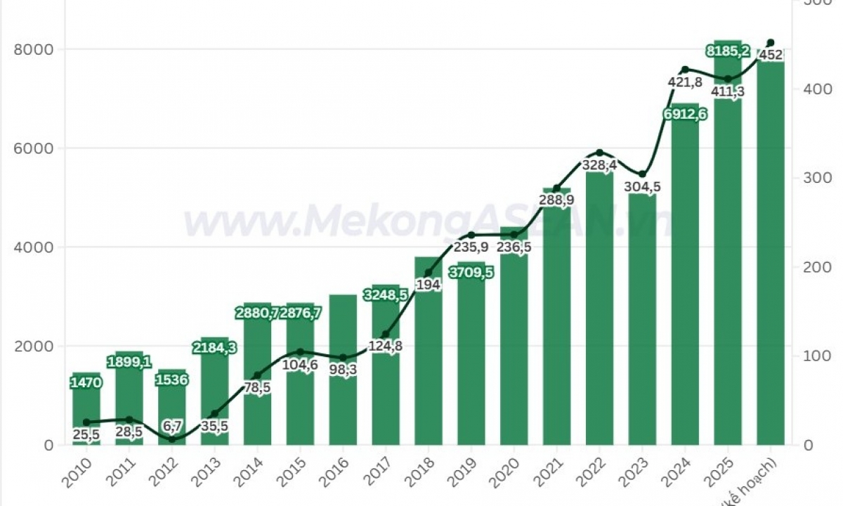 Doanh số quý 1 2026 của Sao Ta giảm gần 29插图