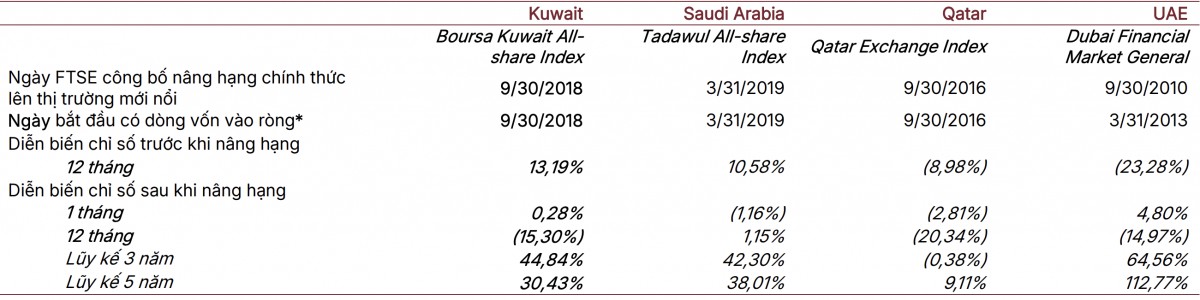 SSI điểm tên 30 cổ phiếu hút vốn khi thị trường nâng hạng