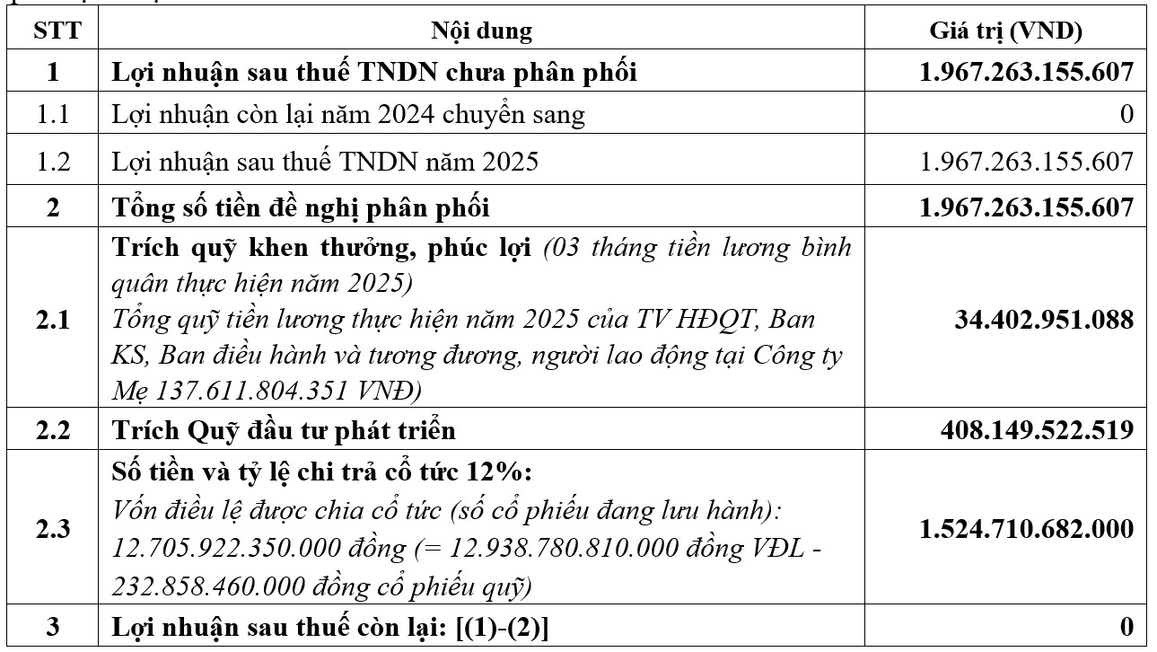 Petrolimex đặt mục tiêu doanh thu kỷ lục, dồn lực cho lộ trình chuyển dịch năng lượng