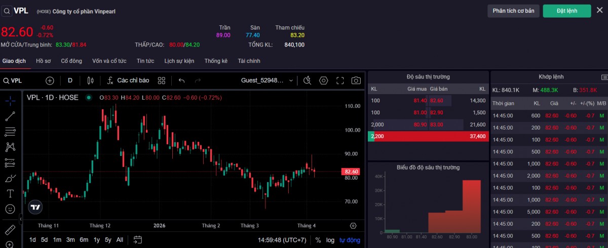 Thị giá cổ phiếu VPL chiều ngày 6/4. Ảnh: SSI.