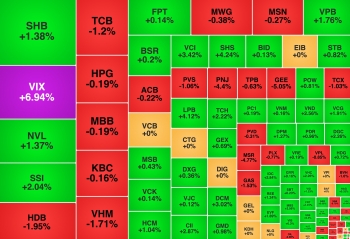 Hồi hộp đợi tin nâng hạng, cổ phiếu nhóm chứng khoán được 'săn đón'