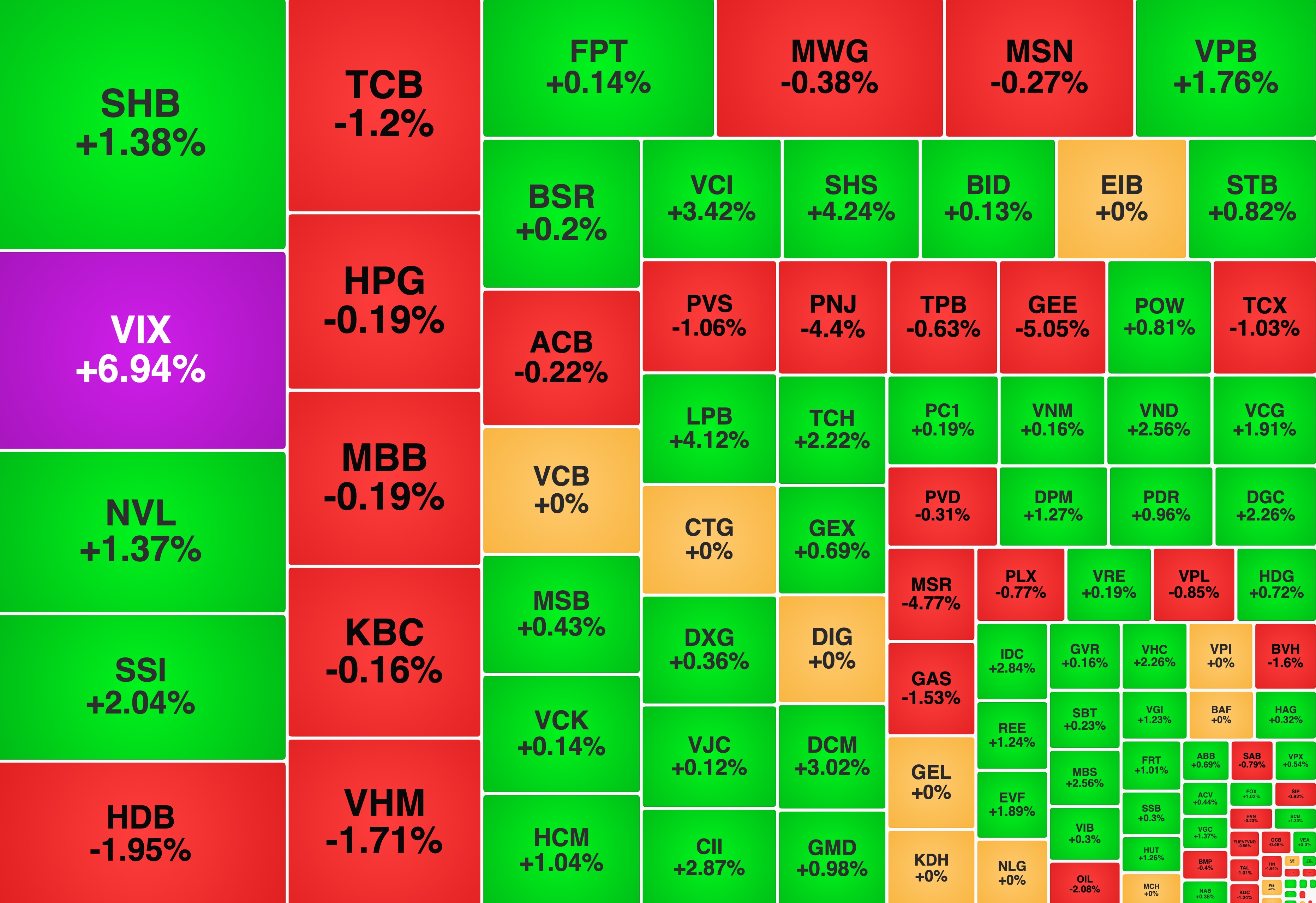 Hồi hộp đợi tin nâng hạng, cổ phiếu nhóm chứng khoán được 'săn đón'