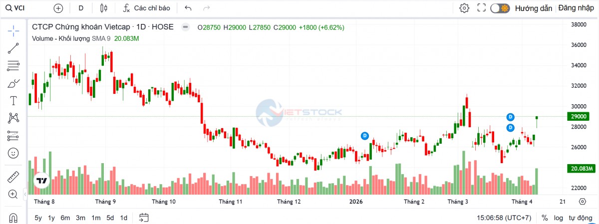 Chủ chuỗi Katinat, Phê La muốn thoái sạch vốn tại Vietcap