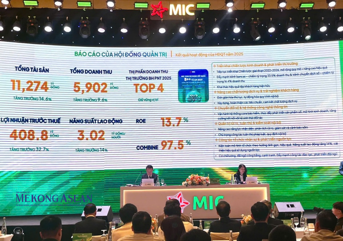ĐHĐCĐ MIC 2026: Chi hơn 200 tỷ đồng cổ tức, mở hướng tìm đối tác chiến lược