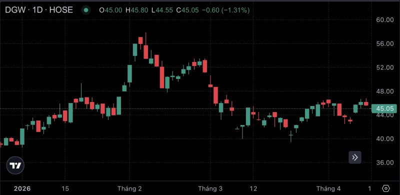 Digiworld công bố 6 ứng viên HĐQT nhiệm kỳ mới