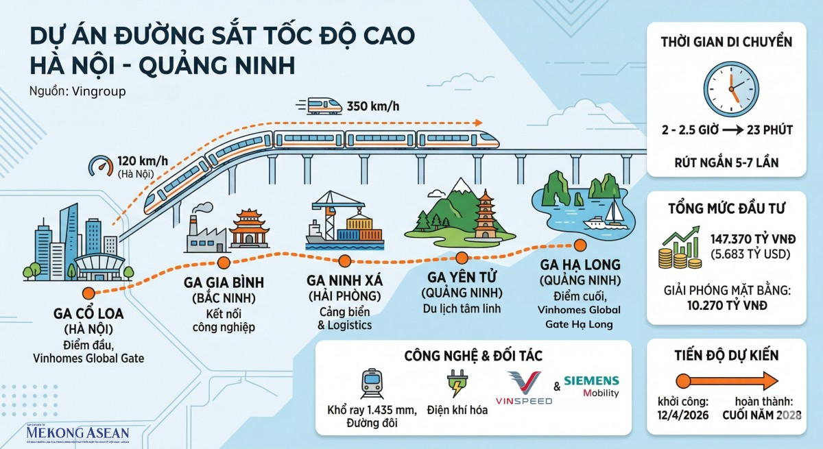 Toàn cảnh Lễ khởi công tuyến đường sắt cao tốc Hà Nội - Quảng Ninh
