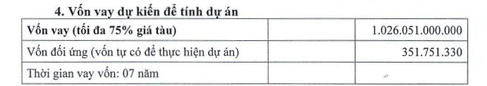 Vosco muốn đầu tư tối đa 104 triệu USD đóng 2 tàu mới Vosco muốn đầu tư tối đa 104 triệu USD đóng 2 tàu mới