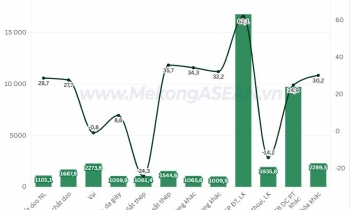 Xuất nhập khẩu Việt Nam - Trung Quốc tăng hơn 30% trong quý 1/2026