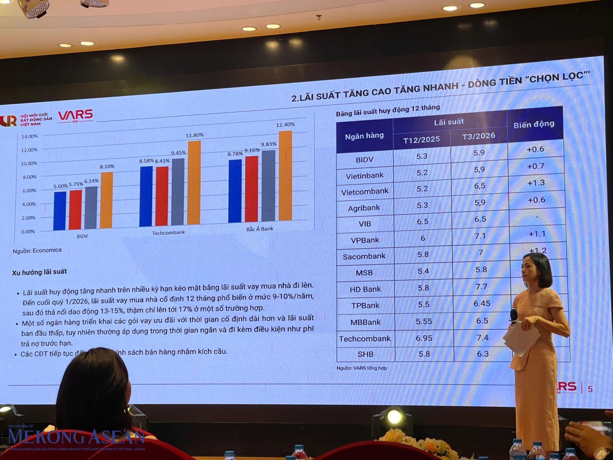 Thị trường bất động sản bước vào giai đoạn sàng lọc mạnh nhất trong nhiều năm