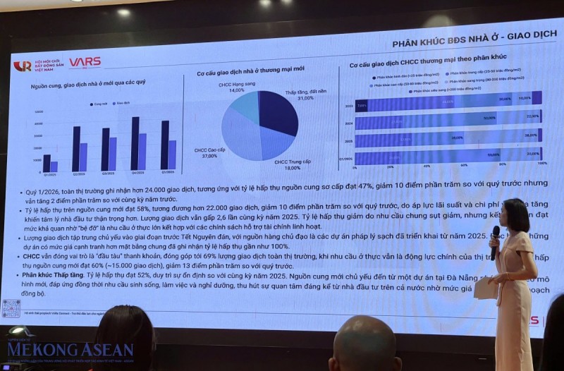 Báo cáo về giao dịch