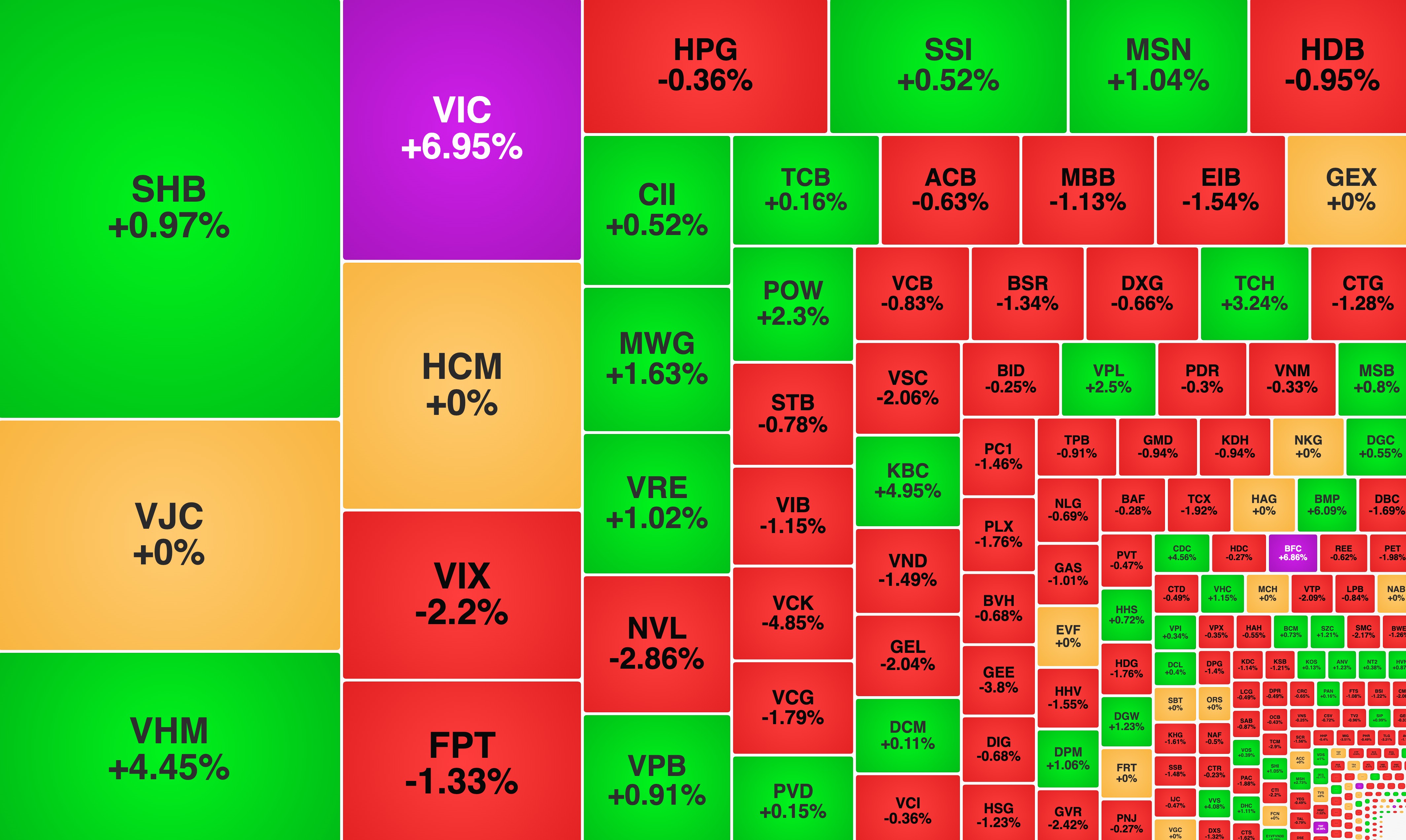 Hai cổ phiếu nhóm Vingroup lập đỉnh mới