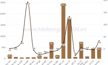 Xuất nhập khẩu Việt Nam - Hàn Quốc tăng gần 30% trong quý 1/2026
