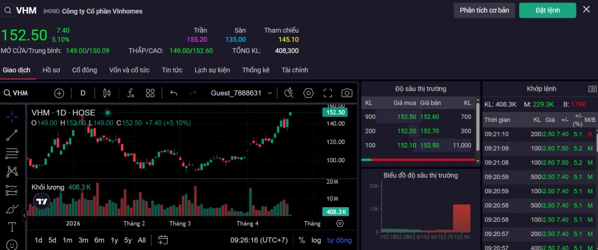 Thị giá cổ phiếu VHM sáng ngày 21/4. Ảnh: SSI.