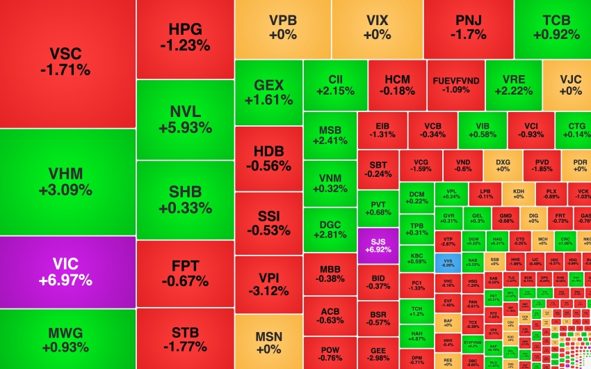 VIC tím trần trong ngày họp cổ đông, NVL tăng 70% sau 2 tháng