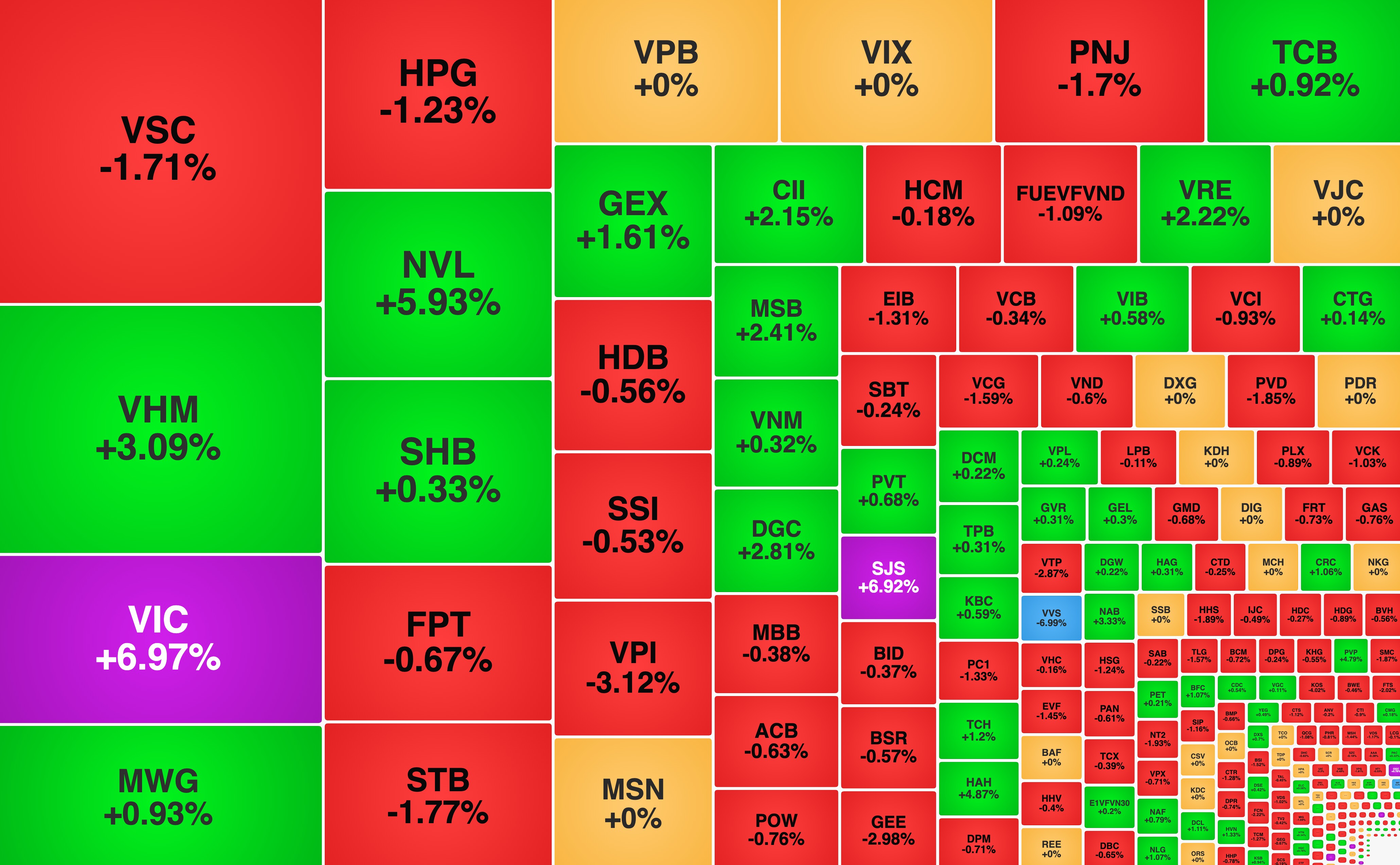 VIC tím trần trong ngày họp cổ đông, NVL tăng 70% sau 2 tháng