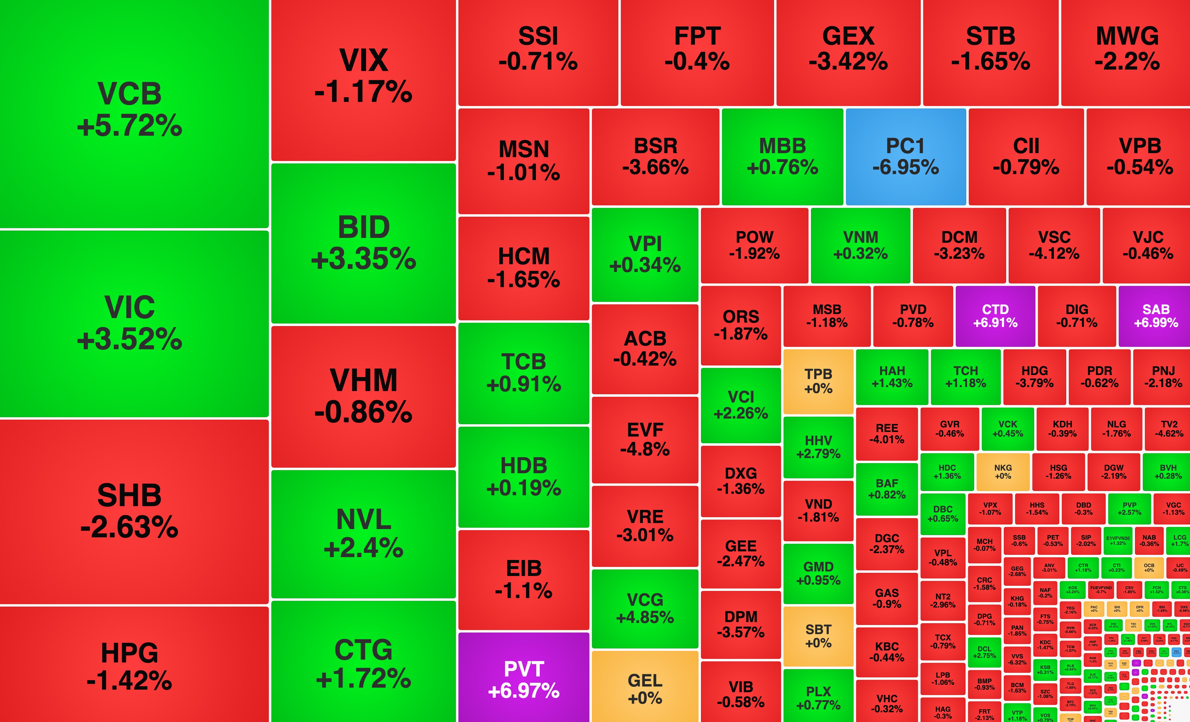 Thị trường 'xanh vỏ đỏ lòng', PC1 bất ngờ giảm sàn