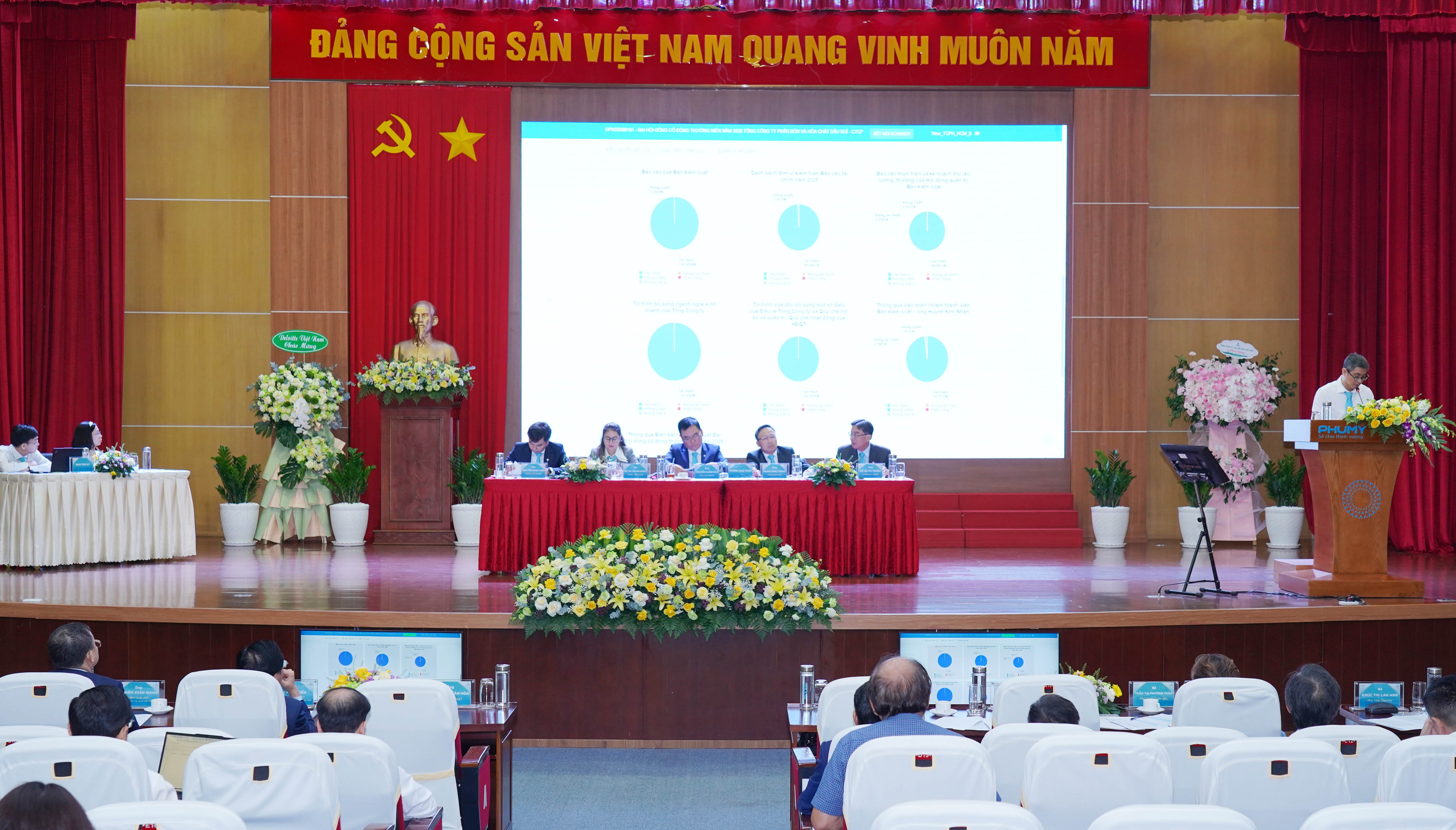 ĐHĐCĐ DPM: Báo lãi năm 2025 tăng gần gấp đôi, dốc ngàn tỷ chia cổ tức tỷ lệ 15%