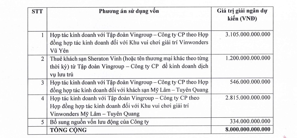Phương án sử dụng vốn huy động được từ đợt chào bán trái phiếu trong năm nay của VPL.