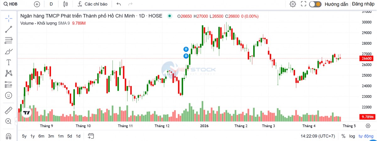 Lãnh đạo HDBank: DongA Bank và các đơn vị M&A đều phát triển sau khi về ngân hàng