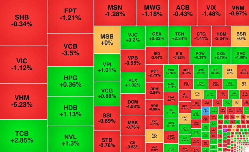 Nhóm cổ phiếu Vingroup điều chỉnh, PC1 giảm sàn phiên thứ hai