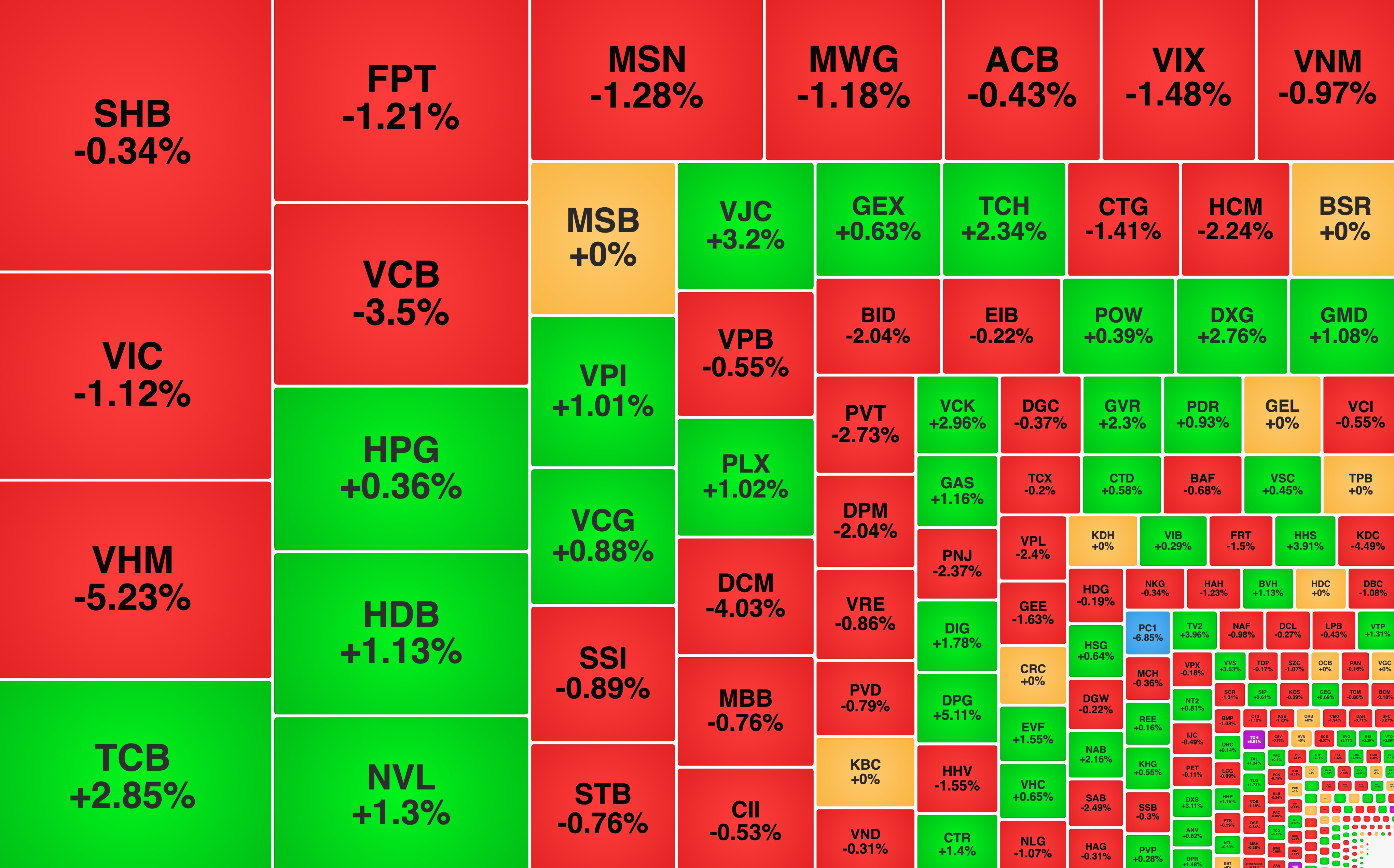 Nhóm cổ phiếu Vingroup điều chỉnh, PC1 giảm sàn phiên thứ hai