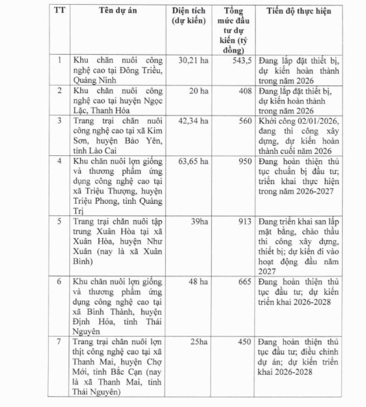 Chủ tịch DBC Nguyễn Như So: Kịch bản lợi nhuận đi lùi là sự tính toán cực kỳ an toàn. Nguồn: tl đhđcđ 2026 của dbc