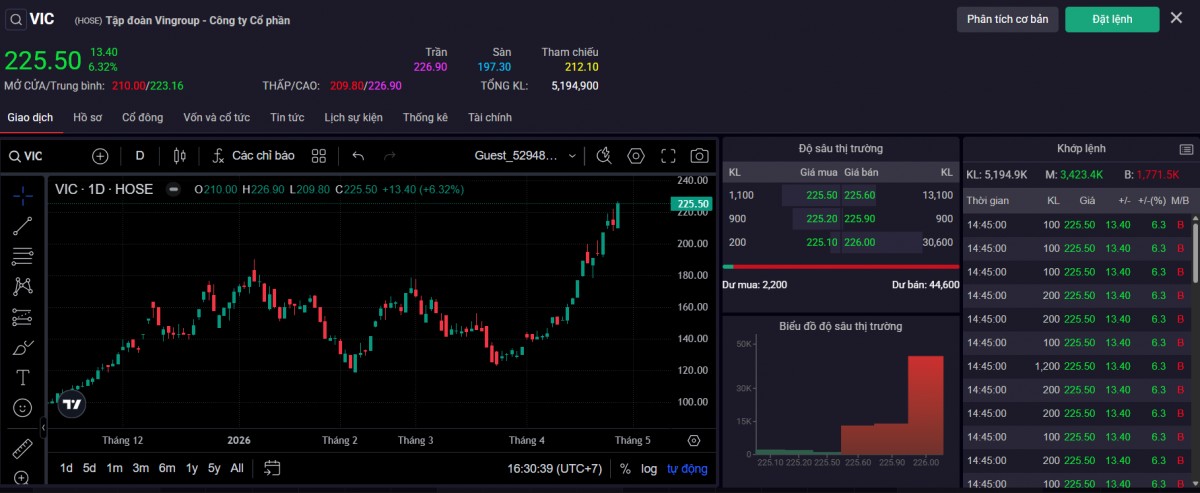 Thị giá cổ phiếu VIC chiều ngày 28/4. Ảnh: SSI.