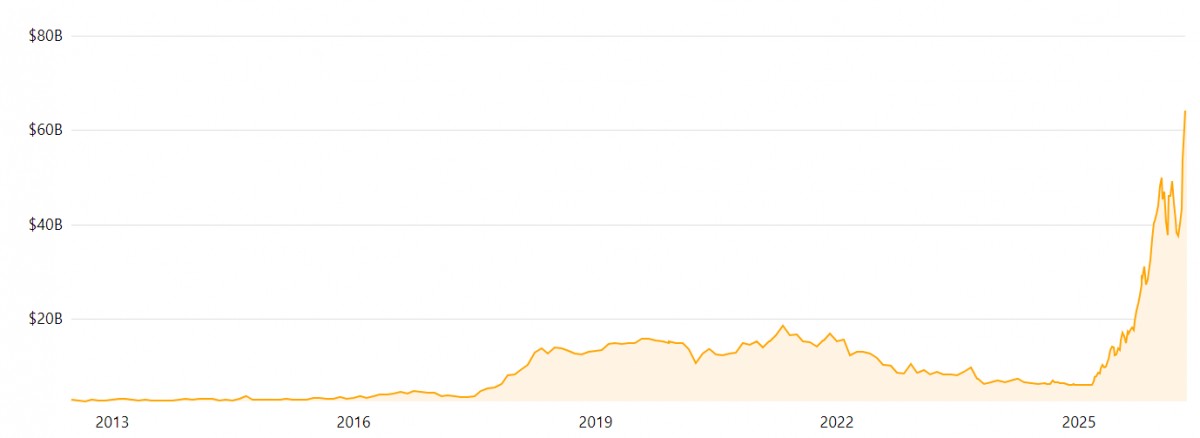 Vingroup là doanh nghiệp có vốn hóa lớn thứ 4 Đông Nam Á
