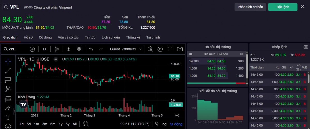 Thị giá cổ phiếu VIC chiều ngày 28/4. Ảnh: SSI.