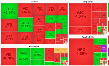 Nhóm dầu khí tiếp đà ‘thăng hoa’, VN-Index giữ mốc 1.920 điểm