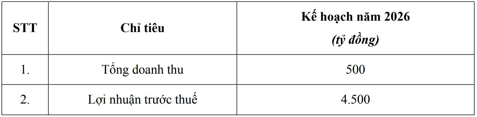 ĐHĐCĐ Sunshine Homes: Mục tiêu lợi nhuận 4.500 tỷ đồng, rời sàn chứng khoán