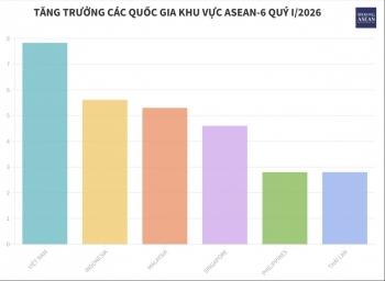 Tăng trưởng kinh tế các quốc gia ASEAN-6 quý 1/2026
