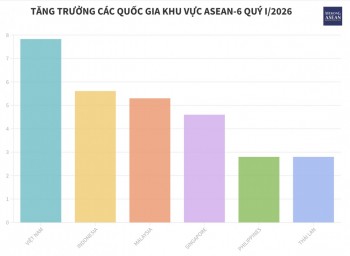 Tăng trưởng kinh tế các quốc gia ASEAN-6 quý 1/2026