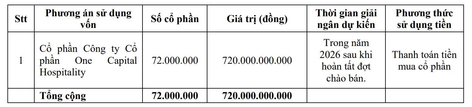 ĐHĐCĐ OGC: Phát hành riêng lẻ để góp vốn cho OCH, mục tiêu lãi gấp 3 cùng kỳ