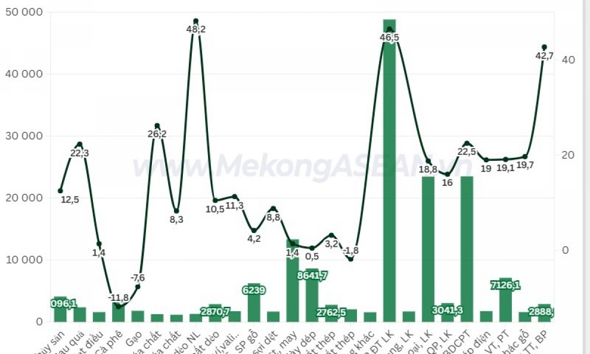 Xuất nhập khẩu đến ngày 15 5 tăng 25 lên gần 400 tỷ USD插图