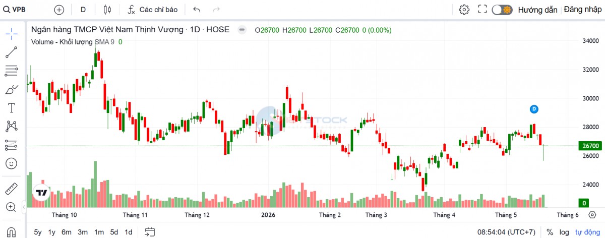 Thêm một ngân hàng chuẩn bị nâng vốn điều lệ lên 100.000 tỷ đồng