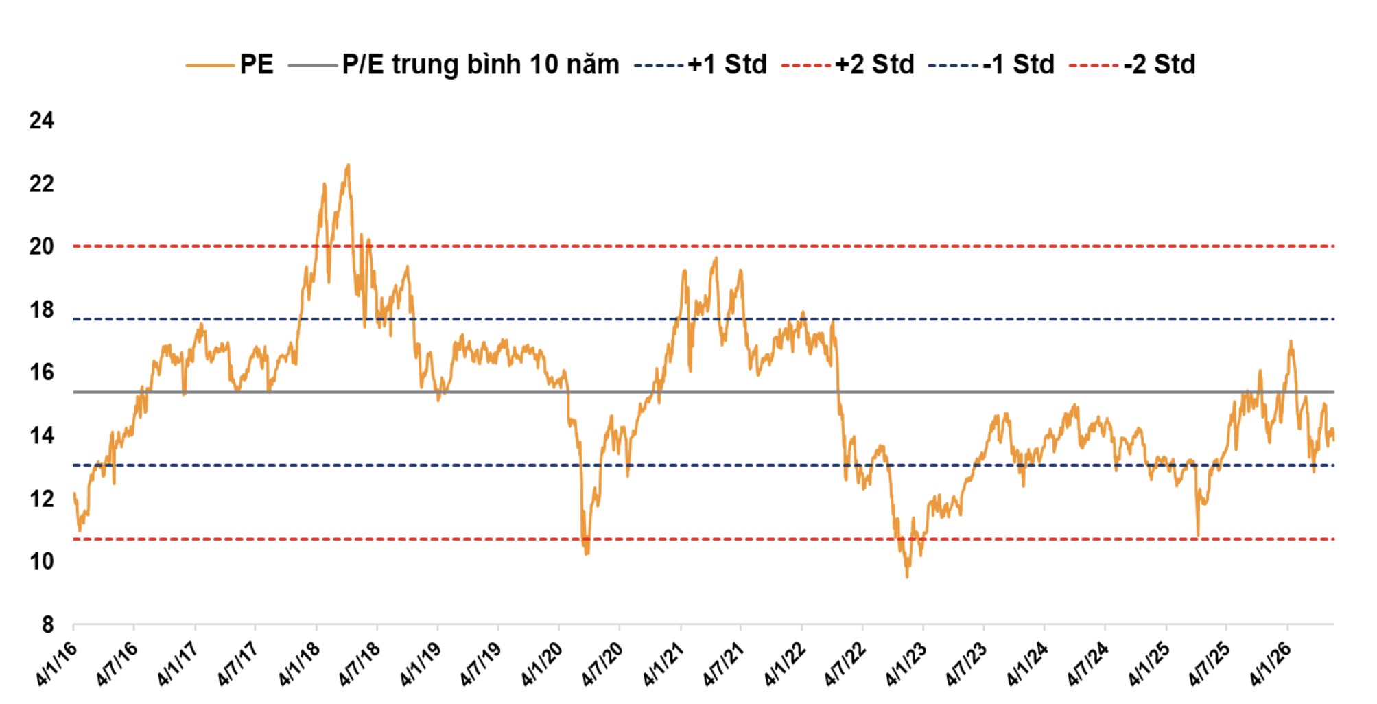 VNDirect: VN-Index sẽ hướng tới vùng 1.970 điểm vào cuối năm 2026