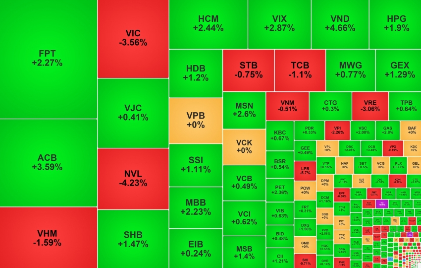 VN-Index tiếp tục đi xuống, NVL giảm mạnh phiên thứ hai