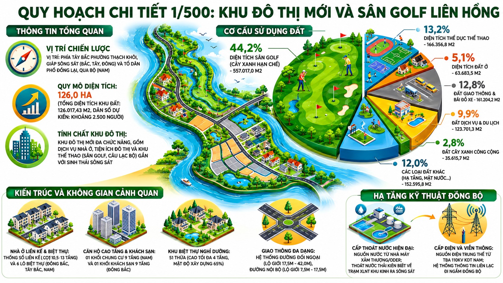 Duyệt quy hoạch dự án 126 ha của liên danh Vinhomes tại Hải Phòng