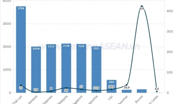 Top 5 mặt hàng xuất khẩu của Việt Nam sang ASEAN