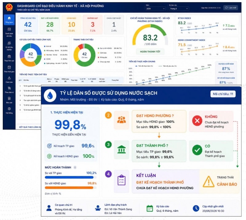 Mô phỏng Hệ thống Dashboard chỉ đạo điều hành kinh tế của phường Phú Nhuận, Vũng Tàu do Viettel phối hợp thực hiện. 