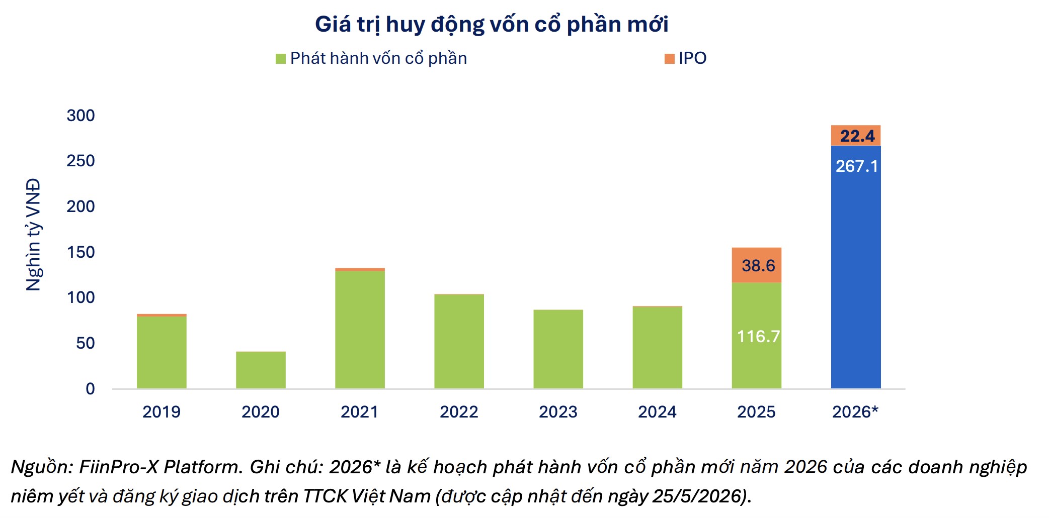 'Làn sóng' IPO ở Việt Nam đang diễn ra khác biệt