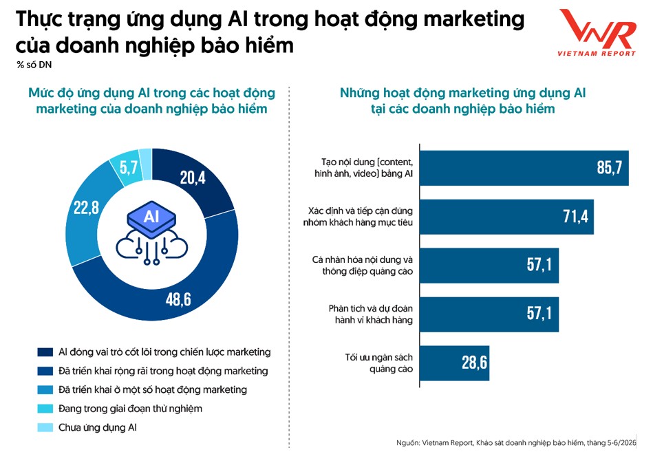 Ngành bảo hiểm đón chu kỳ mới nhờ dư địa thị trường và công nghệ
