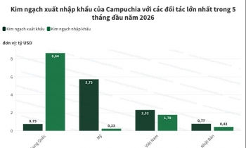Vượt Thái Lan, Nhật Bản trở thành đối tác thương mại lớn thứ 4 của Campuchia