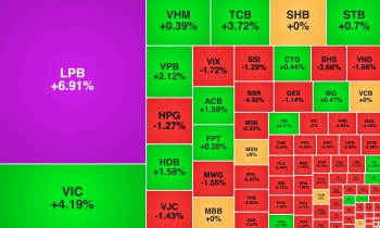 VN-Index 'xanh vỏ đỏ lòng', LPB tăng trần sau tin về cổ đông mới