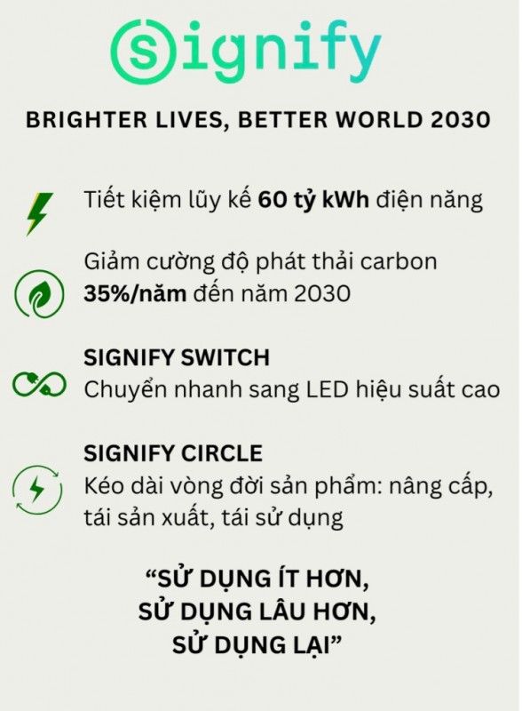 Khi ánh sáng không còn chỉ để chiếu sáng. Câu chuyện phía sau ngành công nghiệp đang đổi thay