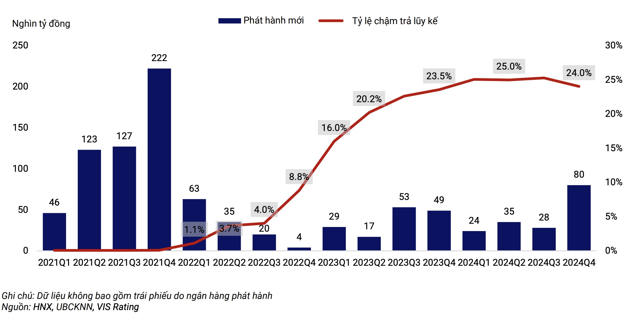 Những tác động tích cực của quy định phát hành trái phiếu riêng lẻ mới