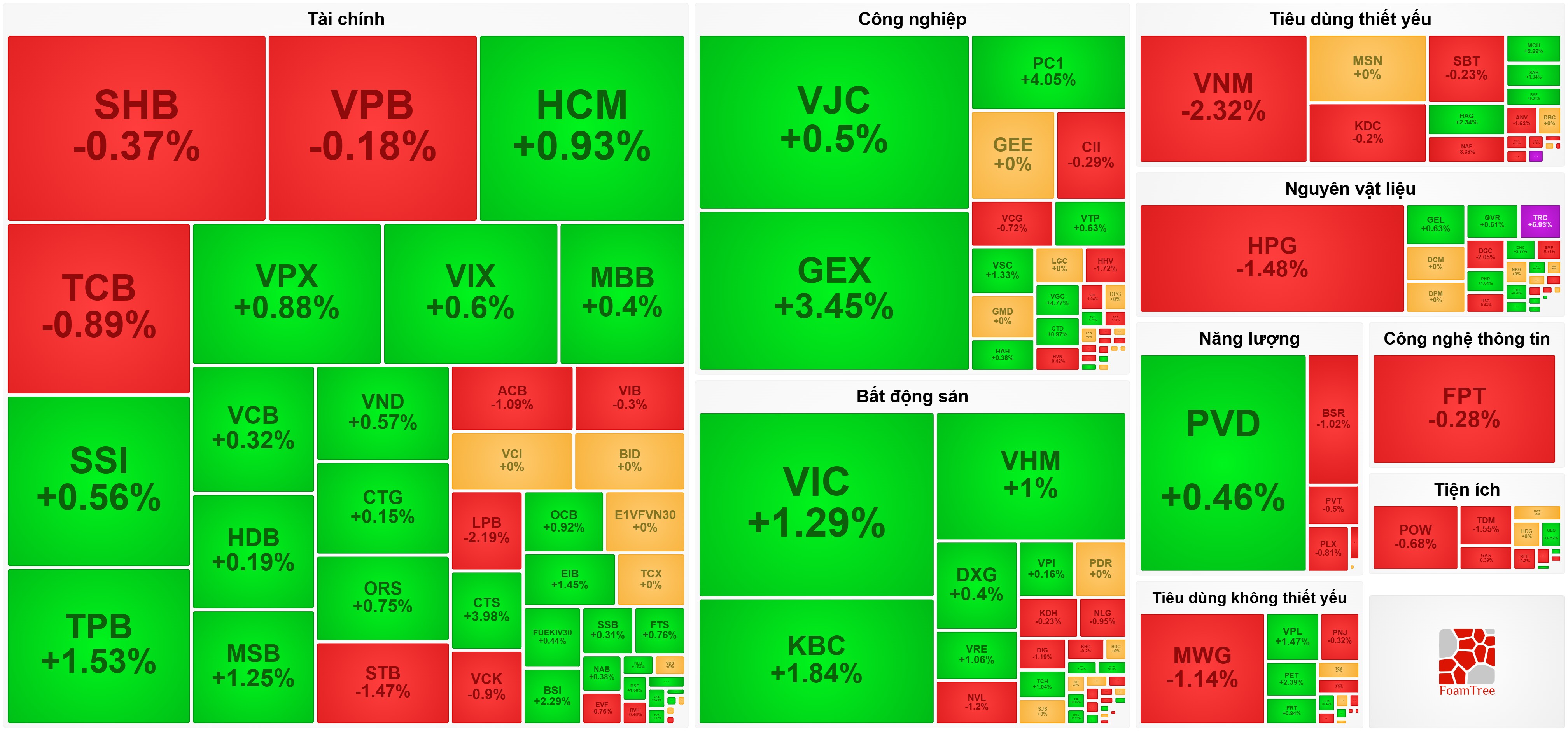 Thị trường xanh vỏ đỏ lòng, VN-Index chốt quý 2 tại mốc 1.860