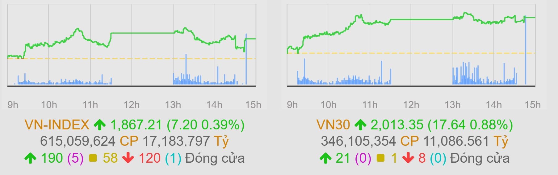 Cổ phiếu ngân hàng bứt tốc, VN-Index khởi đầu quý 3 thuận lợi Cổ phiếu ngân hàng bứt tốc, VN-Index khởi đầu quý 3 thuận lợi